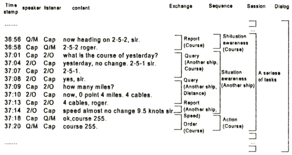 Discourse Structure